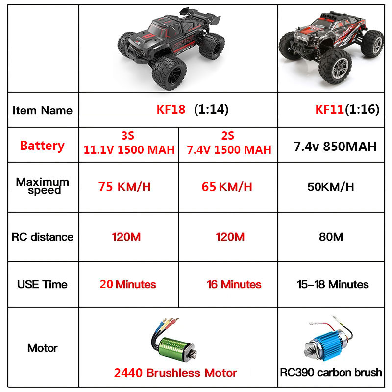 KF18 1:14 4WD RC Car Off-Road  - огляд і ціна Rc Hobby Grade Cars