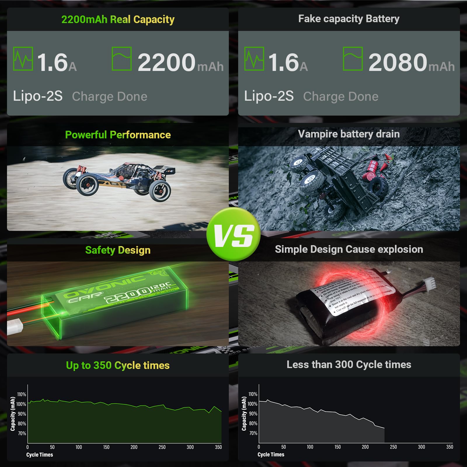 OVONIC 3S Short LiPo Battery 1 - огляд і ціна Rc Hobbyking